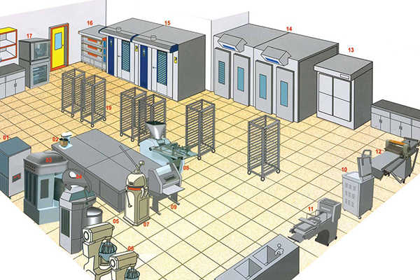 星级酒店厨房设计四大要素1