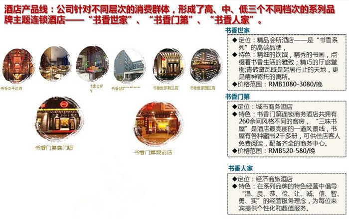 书香门第主题酒店设计案例