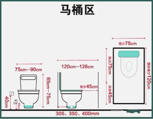 酒店设计卫生间参数尺寸