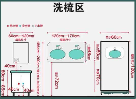 酒店设计卫生间参数尺寸