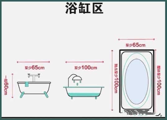 酒店设计卫生间参数尺寸