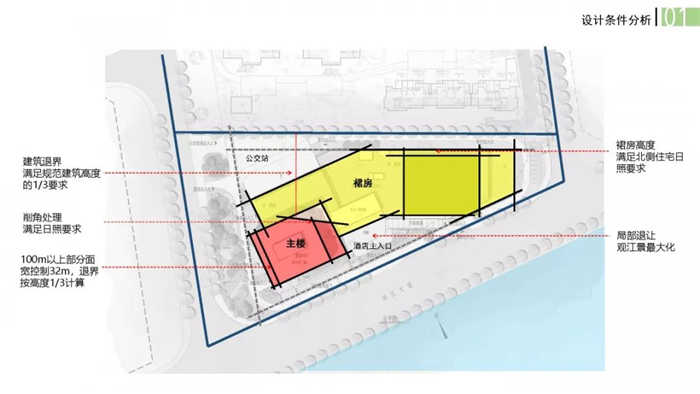 永嘉三江立体城希尔顿酒店设计条件分析